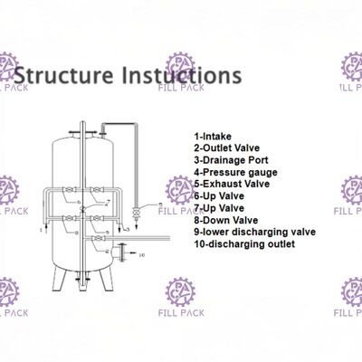 水処理のためのFrpタンク浄水器のガラス繊維のタンクそして部品 サプライヤー