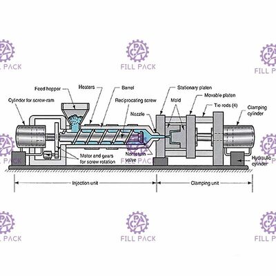 自動5ガロン水瓶プレフォーム PETバケツ セルボ駆動 サプライヤー
