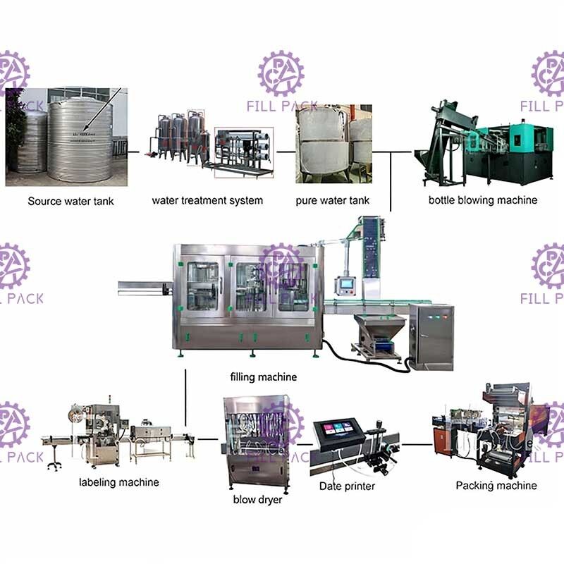 満ちるおおう2000mlを洗う10000BPH天然水の生産ライン サプライヤー